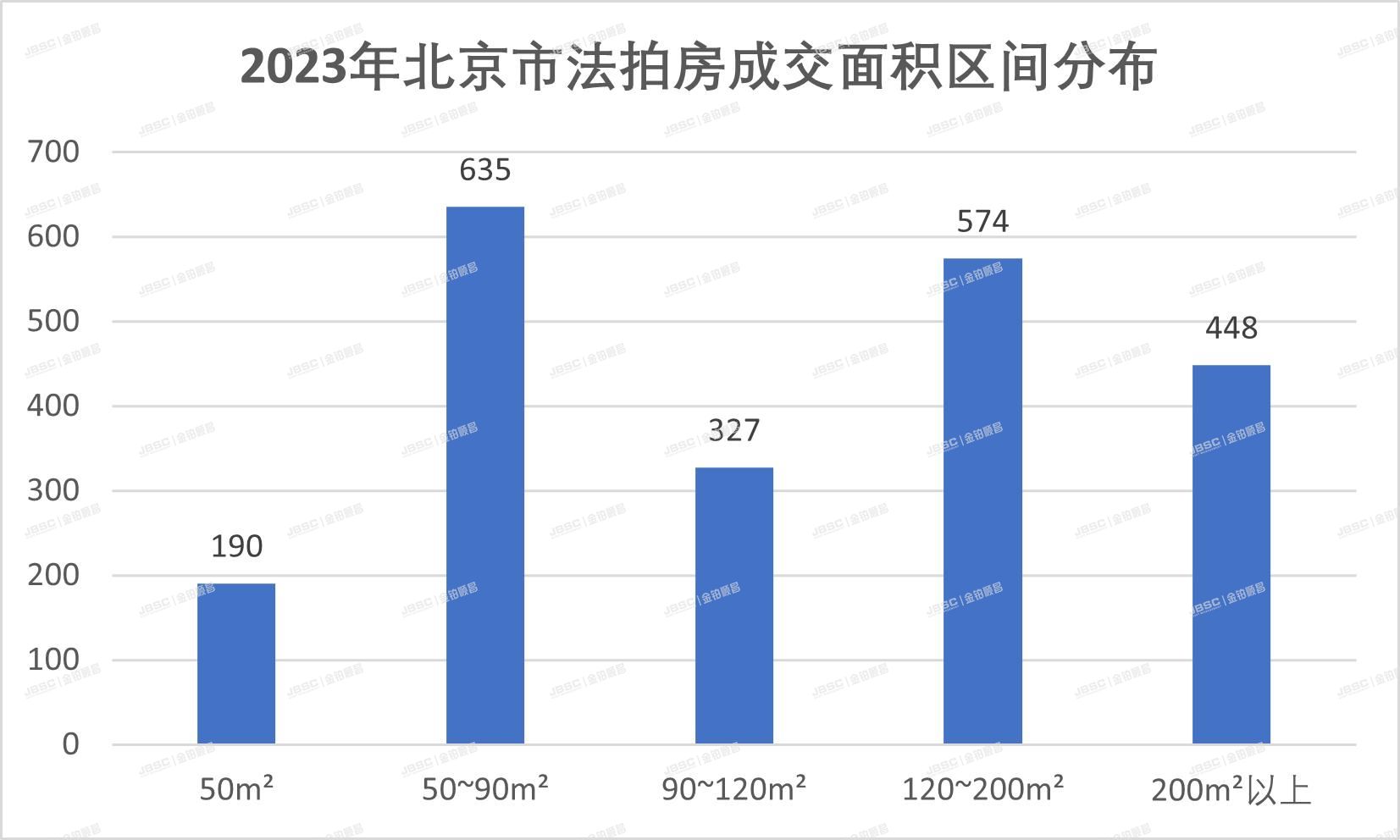 北京法拍房年报|北京楼市预期强、现实弱、分化严重，法拍市场波澜不惊