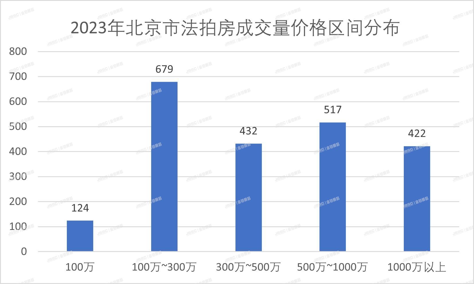 北京法拍房年报|北京楼市预期强、现实弱、分化严重，法拍市场波澜不惊