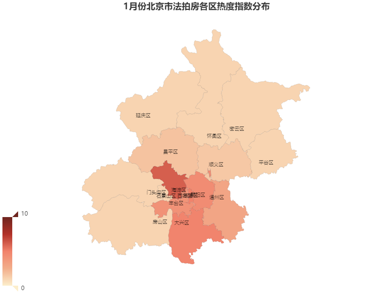 _                                             1月份北京市法拍房各区热度指数分布8.png