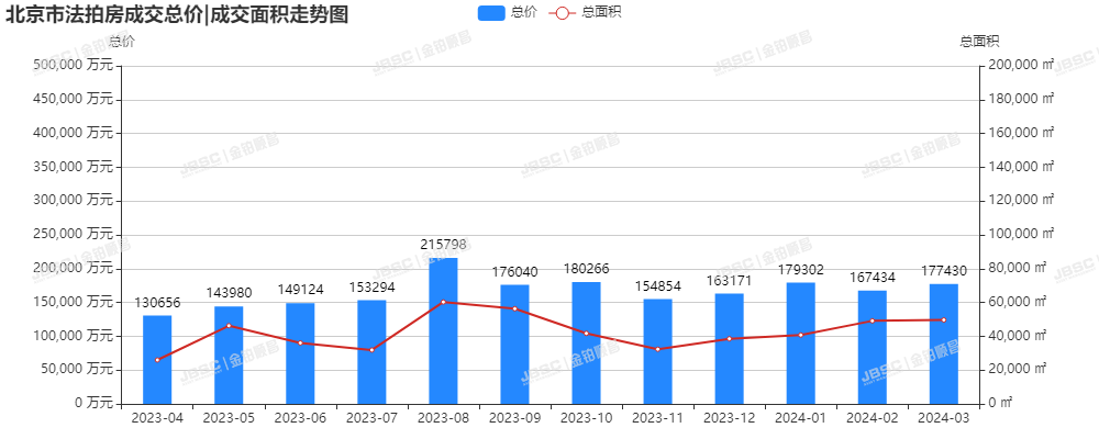 北京楼市小阳春真的来了！