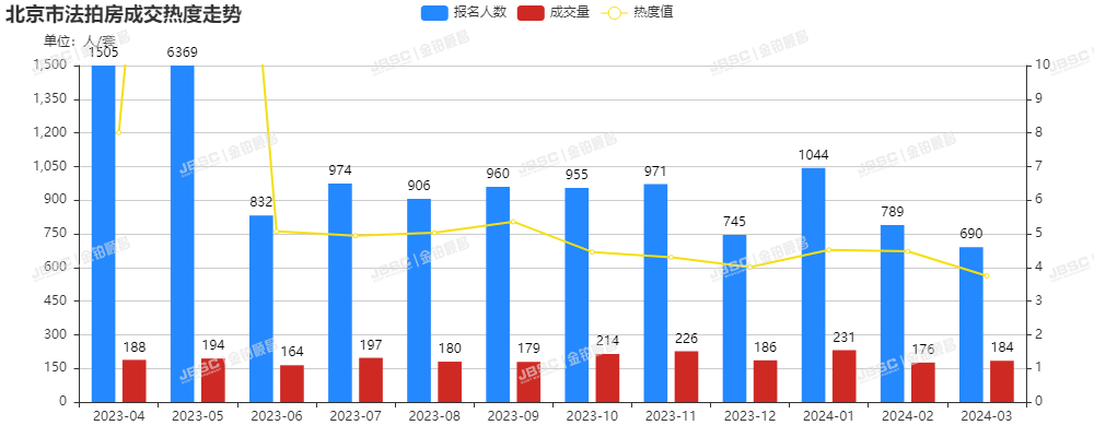 北京楼市小阳春真的来了！