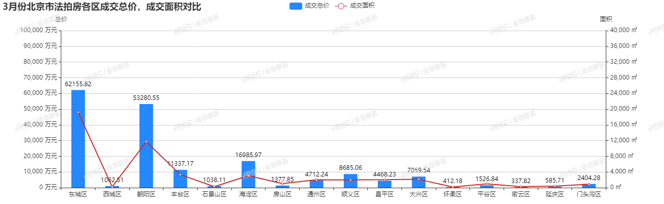北京楼市小阳春真的来了！