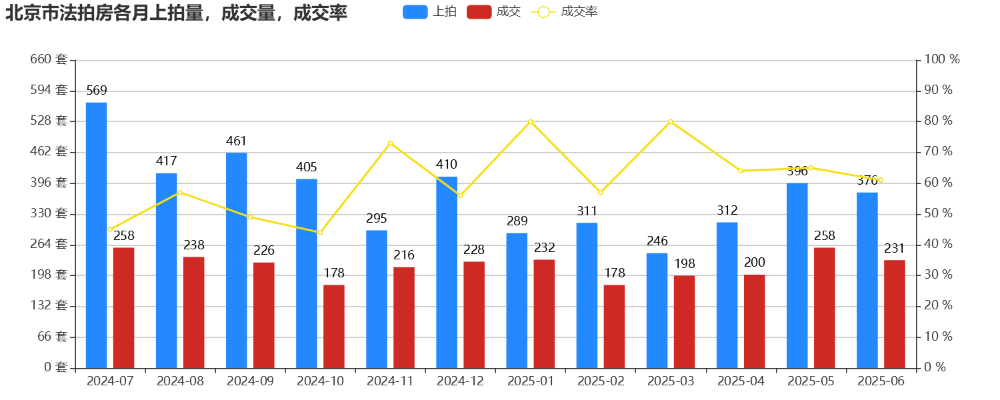 北京二手房创下三年新高