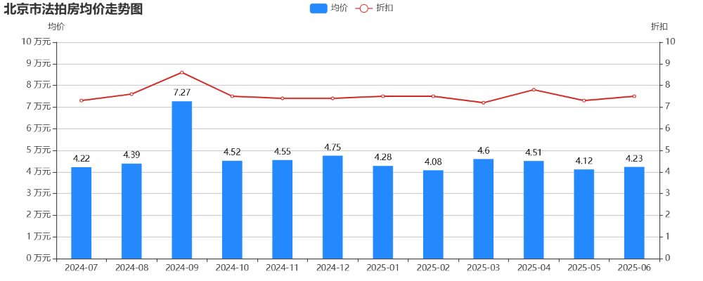 北京二手房创下三年新高