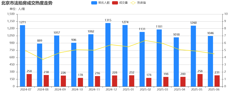 北京二手房创下三年新高