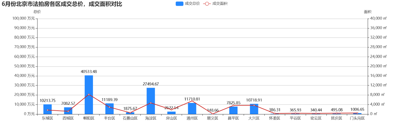 北京二手房创下三年新高