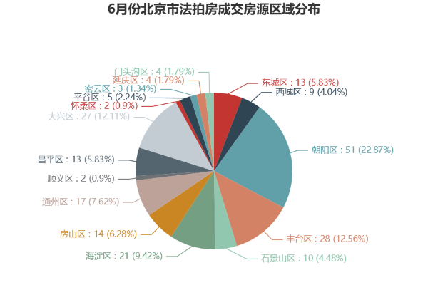 北京二手房创下三年新高